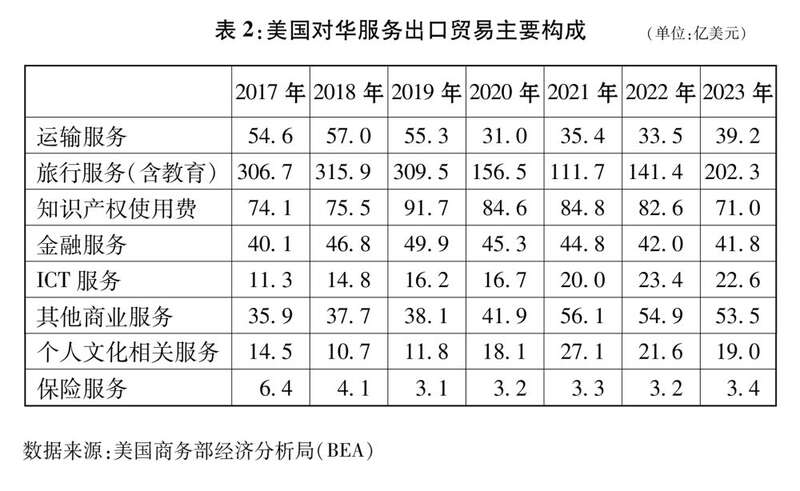 ｜关于中美经贸关系若干问题的中方立场j9国际中美经贸关系中方立场白皮书(图2)