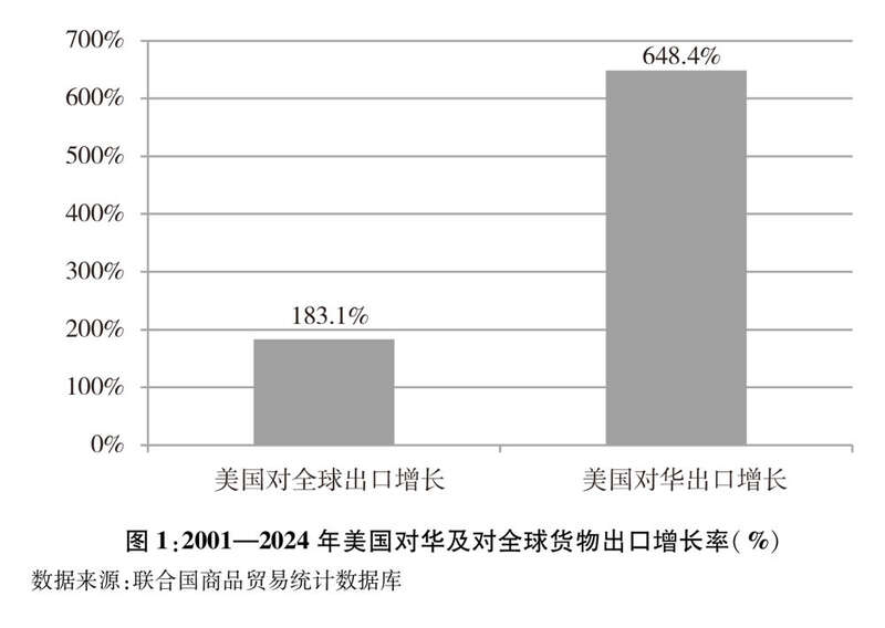 ｜关于中美经贸关系若干问题的中方立场j9国际中美经贸关系中方立场白皮书(图3)