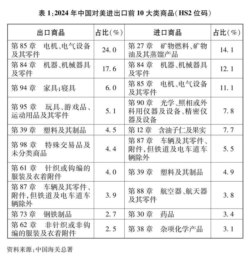｜关于中美经贸关系若干问题的中方立场j9国际中美经贸关系中方立场白皮书(图4)