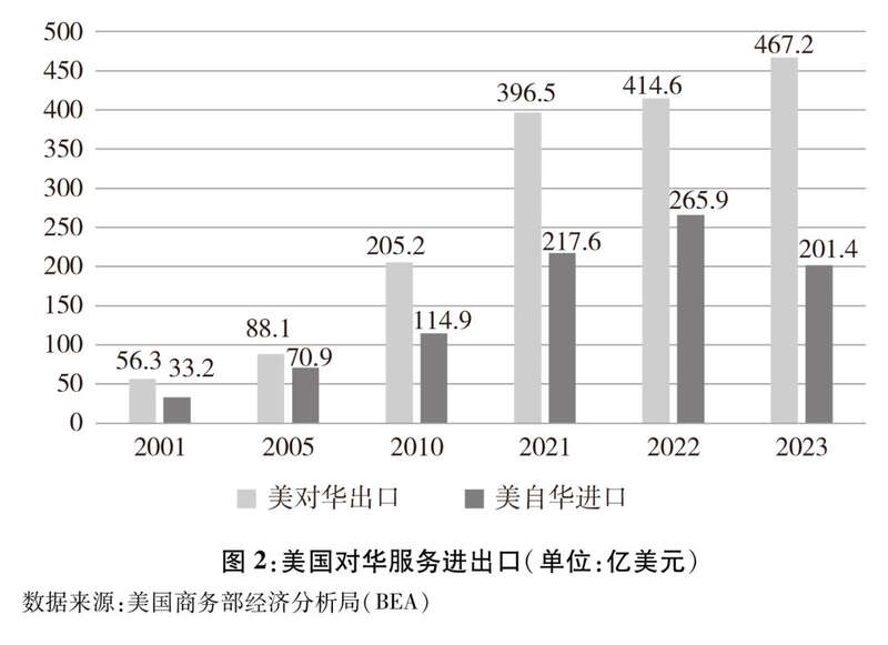 ｜关于中美经贸关系若干问题的中方立场j9国际中美经贸关系中方立场白皮书(图5)